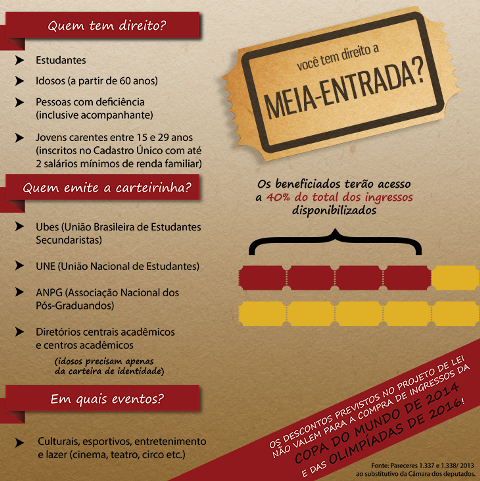 infomeia