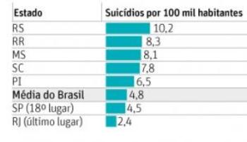 dadossuicidio
