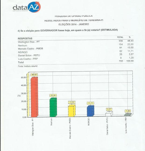 graficopesquisa012014