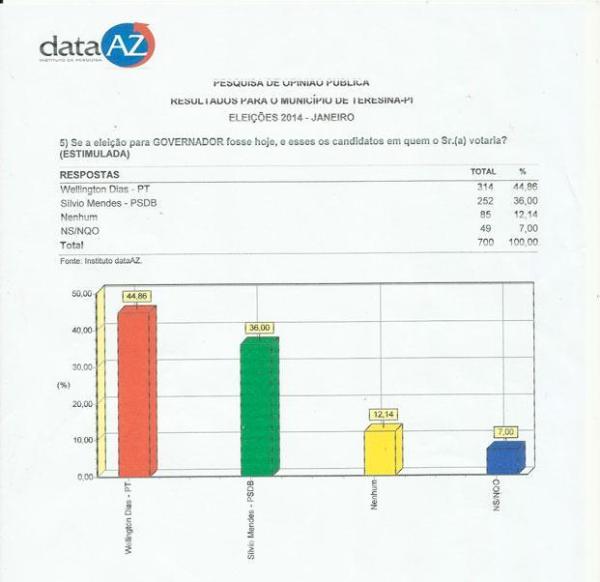 graficopesquisa012014a