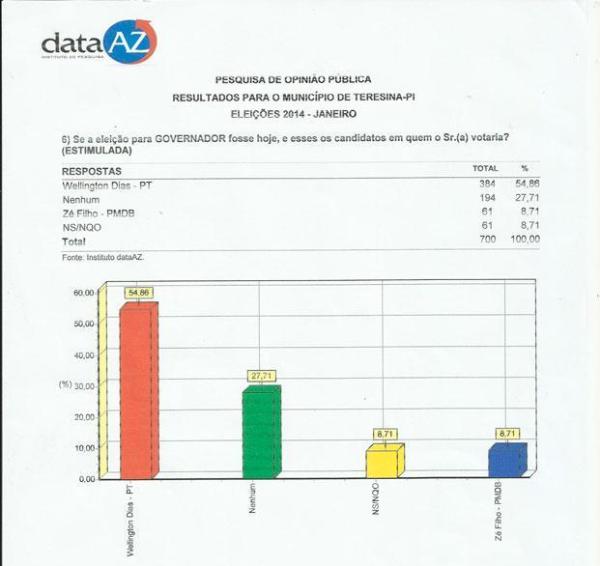 graficopesquisa012014b