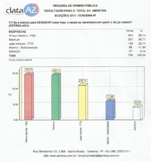 graficopesquisa30012014