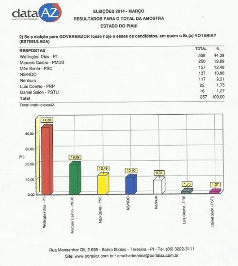 dataz032014a