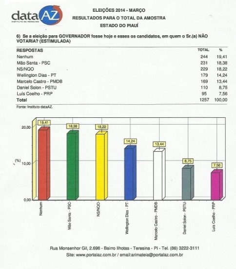 dataz032014b