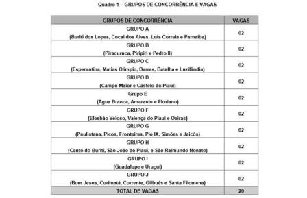 concorrencia