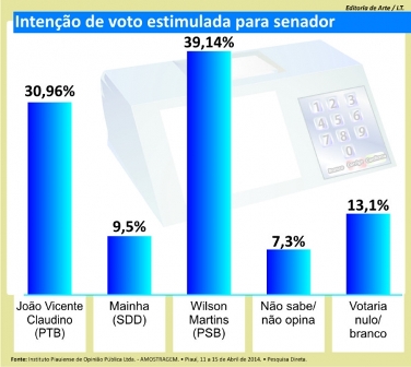 grafic1