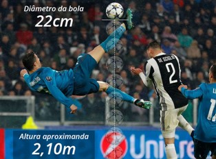 cristiano