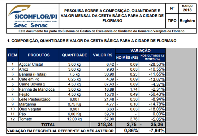 pesquisasicomflor