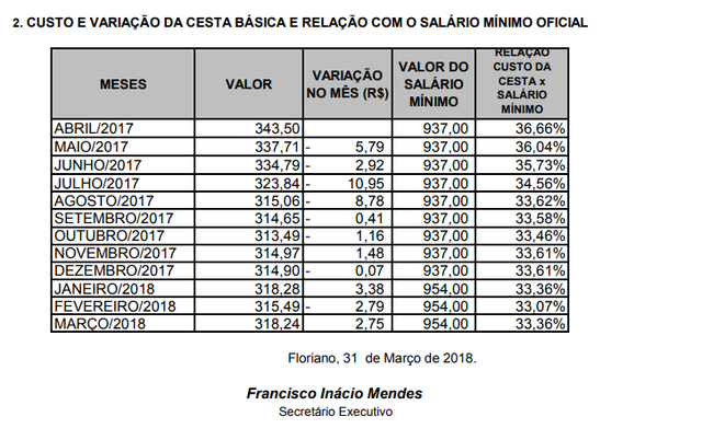 pesquisasicomflor0