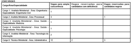 vagas