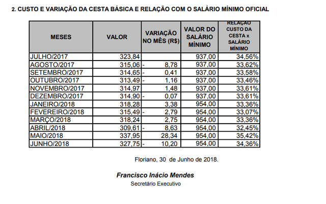 SICOM2