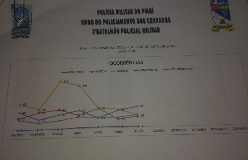 relatoriopm