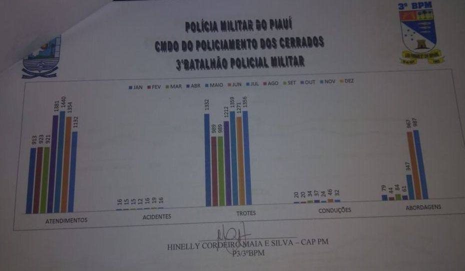 relatoriopm0