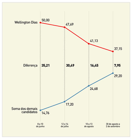 grafico 