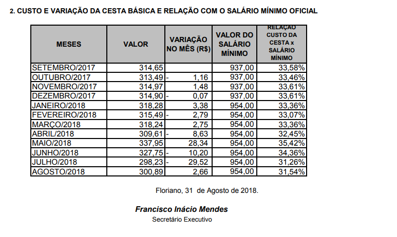 cesta0