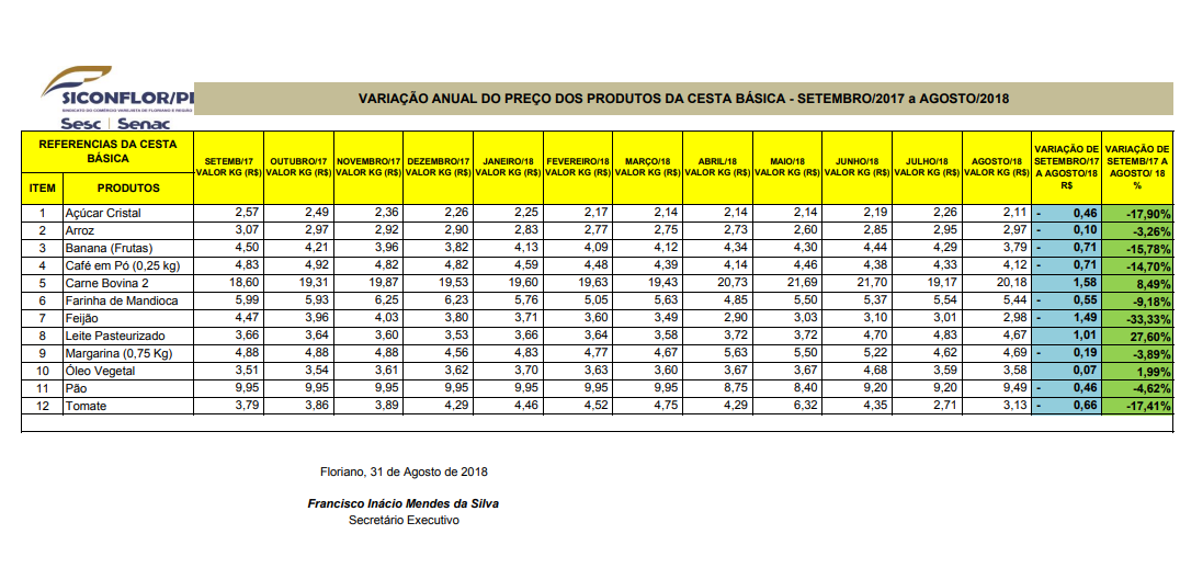 cesta1