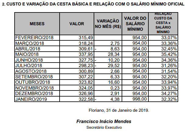 cesta0