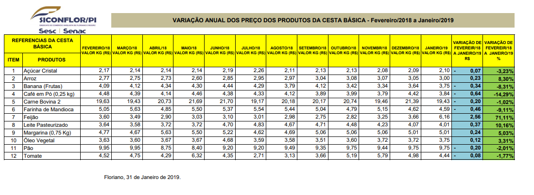 cesta1