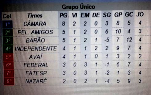 futebol