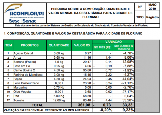 cesta