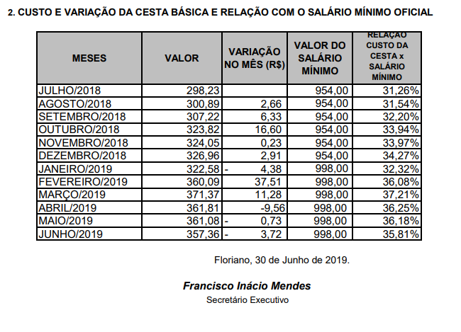 tabela0