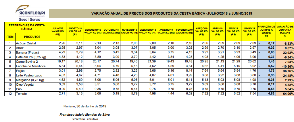 tabela1