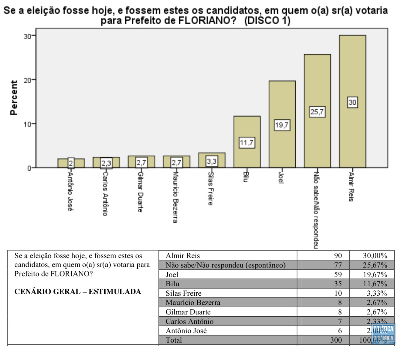 segundo