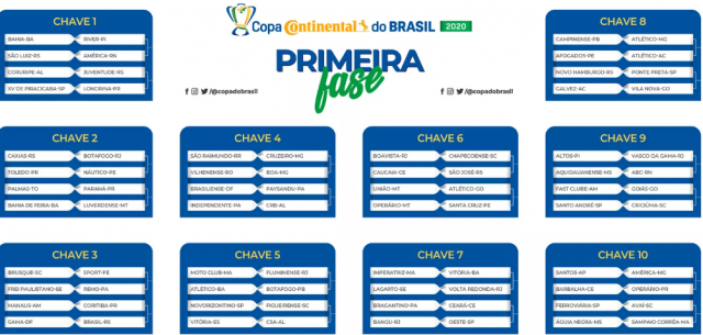 Em Sorteio Cbf Define Confrontos Da Primeira Fase Da Copa Do Brasil 2020 Piaui Noticias