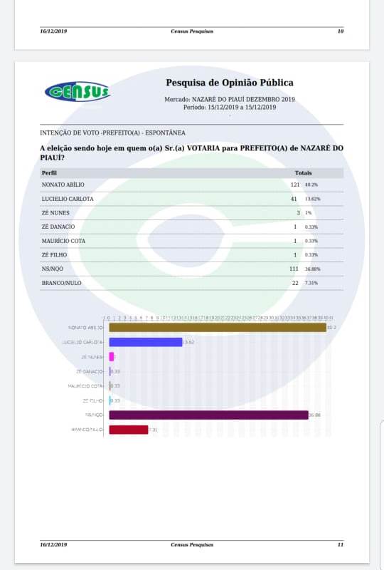 census0