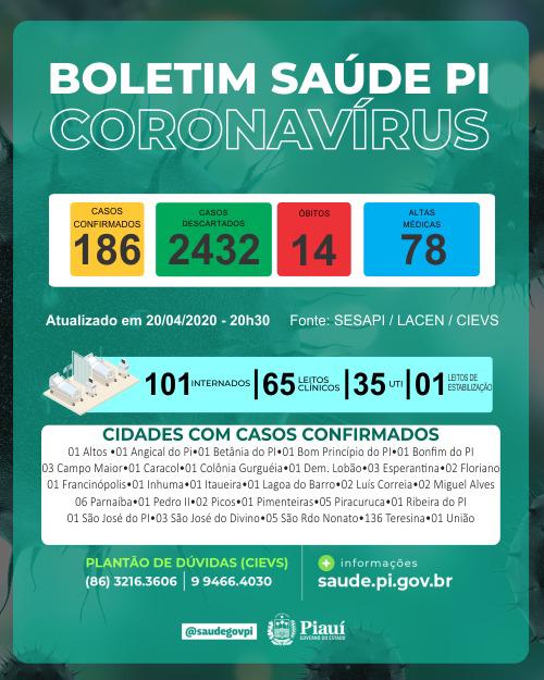 covid19pitoto
