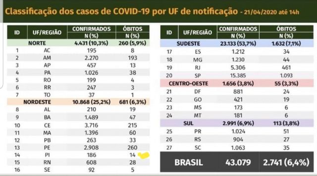 casos21042020br