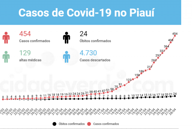 covid254