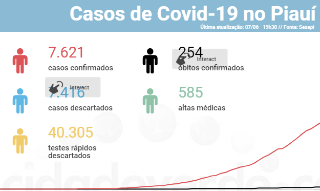 covid72621