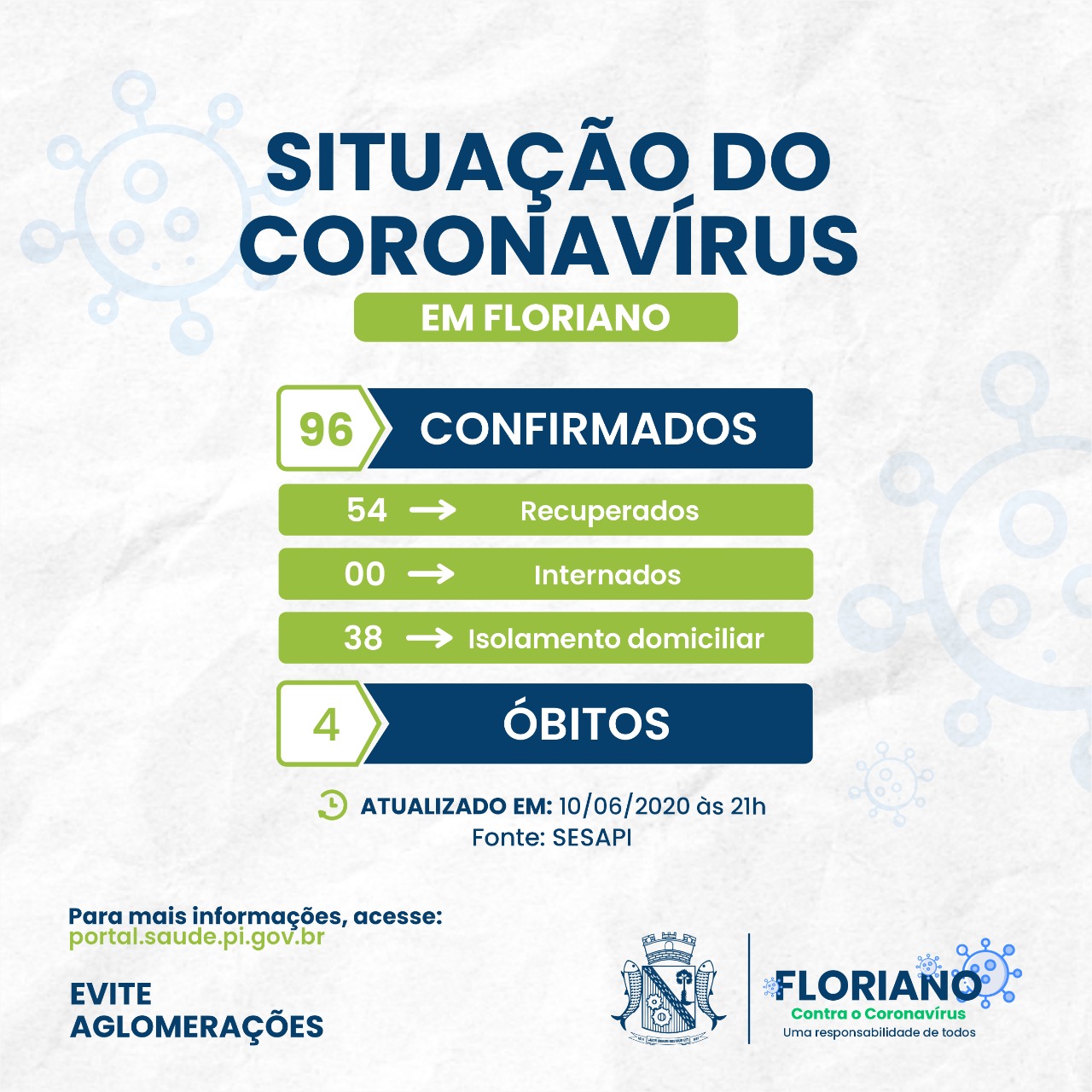 covidflo