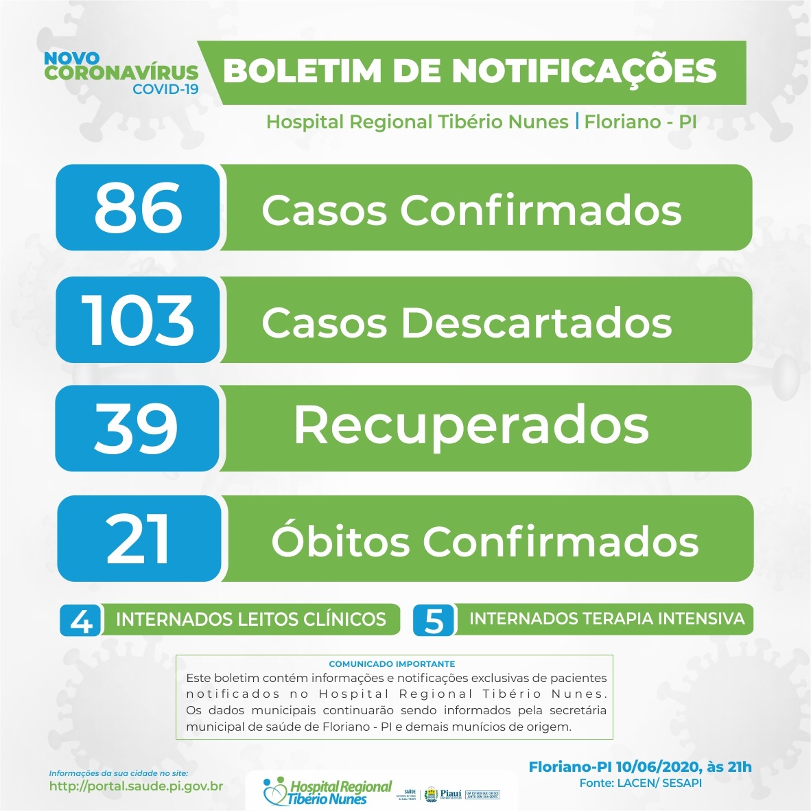 covidestao