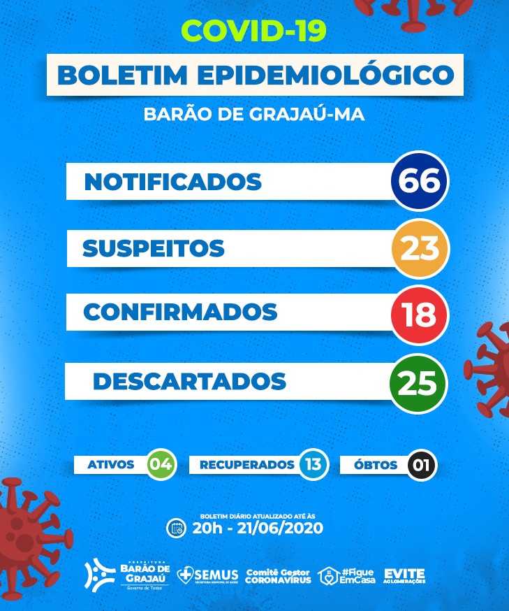 covidbarao21062020