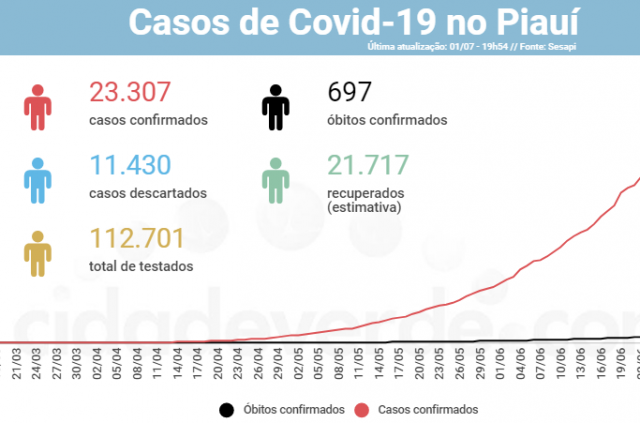 covid24horas