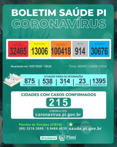 covid35