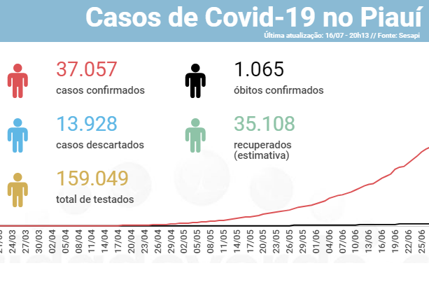 covid37057