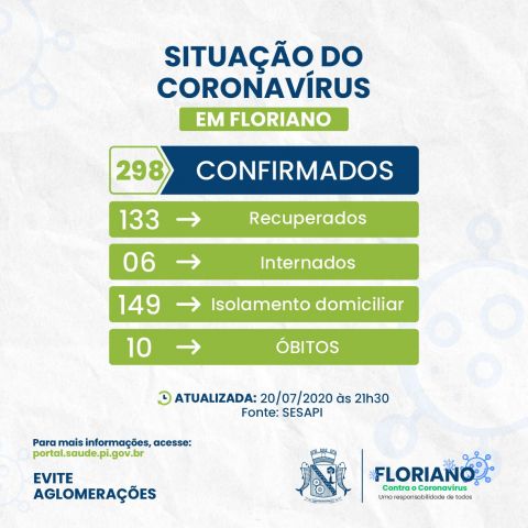 covidflo20072020