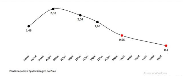 grafico