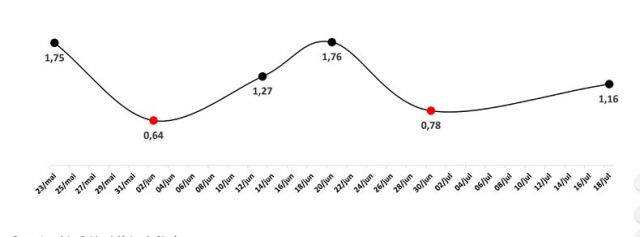 grafico0