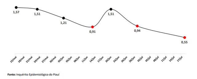 grafico1