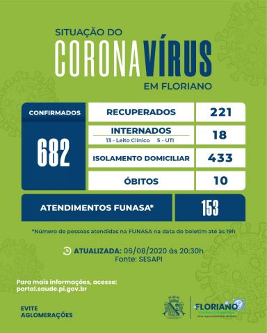 covidflo06072020