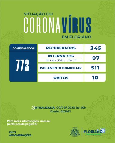 covid19flo09082020