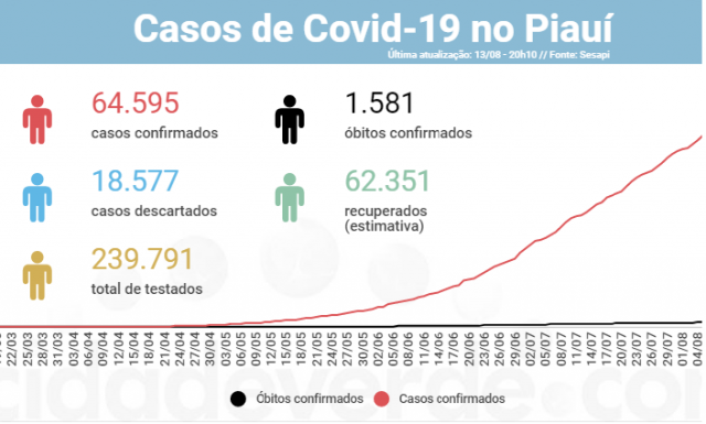 933casos