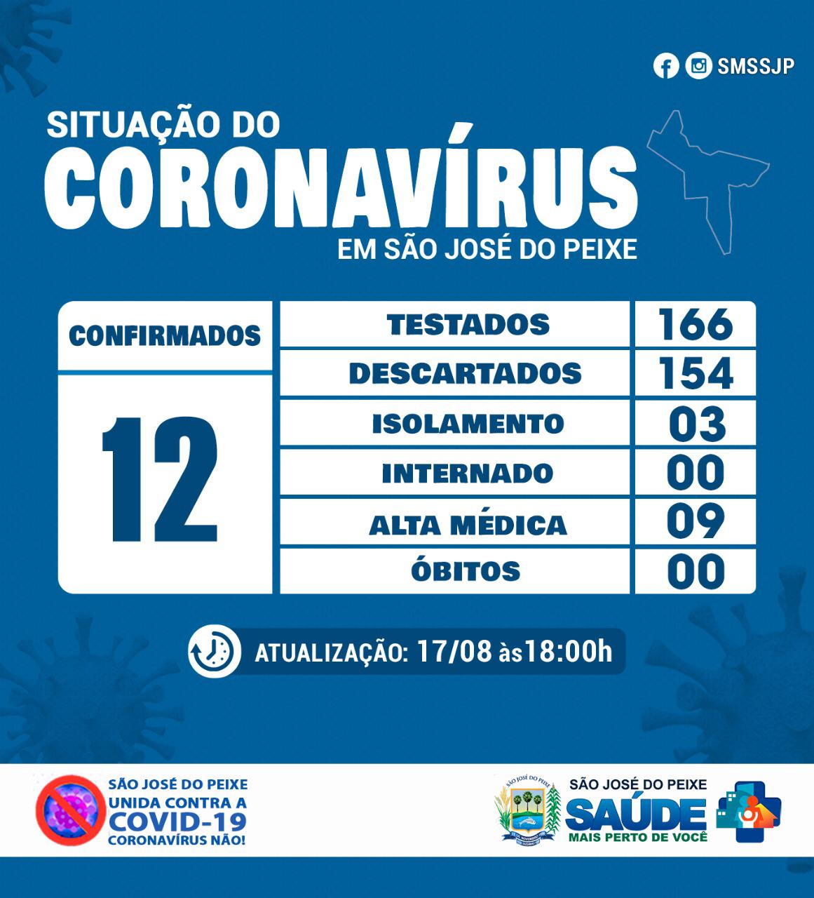 covidsao