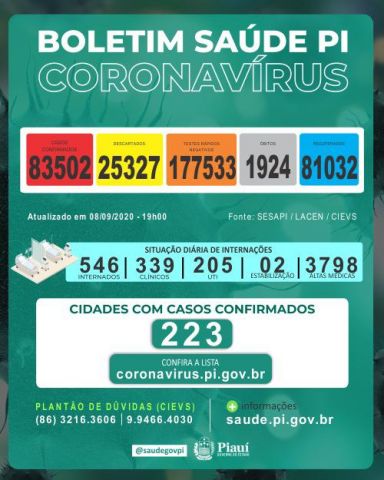 covid1908092020