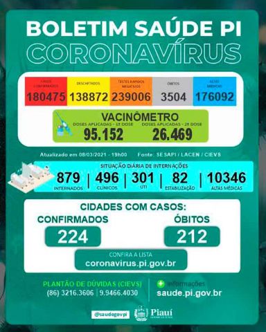 coviddd