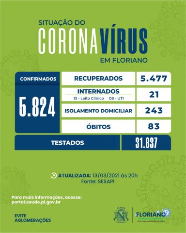 covide